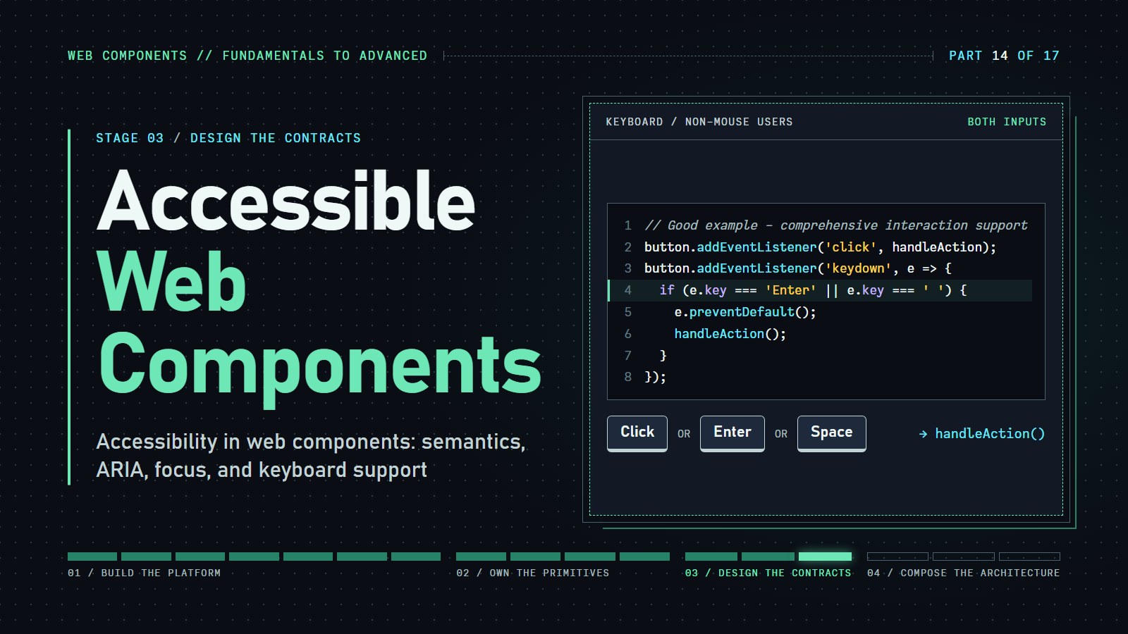 Cover reading "Accessible Web Components" with click and keydown listeners so Click, Enter, or Space run handleAction