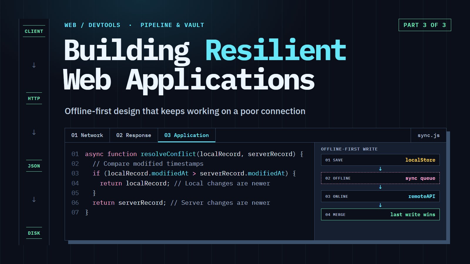 Cover reading "Building Resilient Web Applications" with a last-write-wins conflict function beside an offline-first save, queue, and sync flow