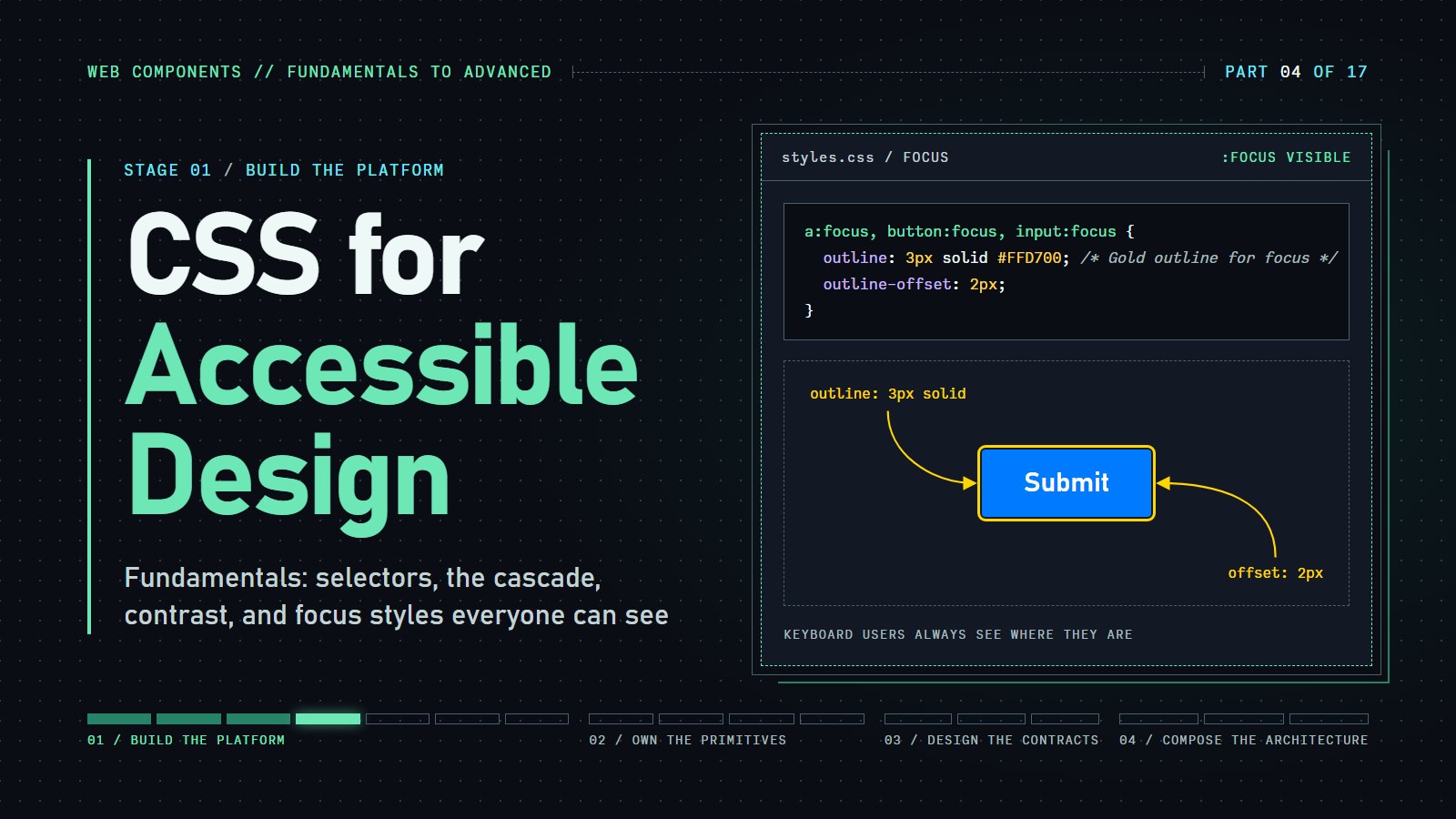 Cover reading "CSS for Accessible Design" with a focus rule and a Submit button wearing a 3px gold outline offset by 2px