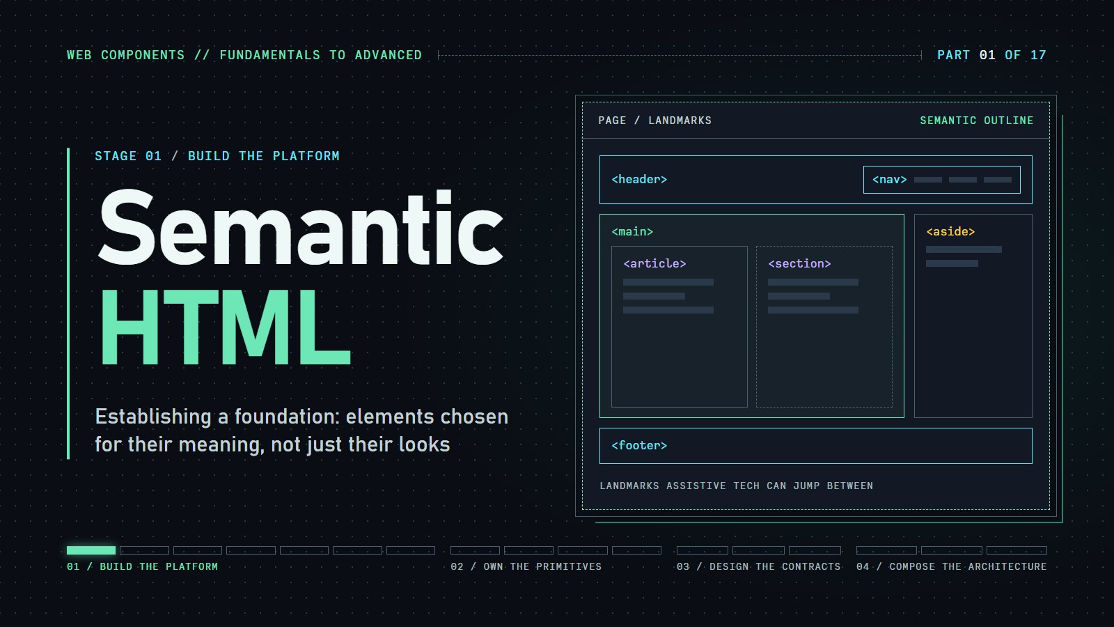 Cover reading "Semantic HTML" with a page outline of header, nav, main, article, section, aside, and footer landmarks