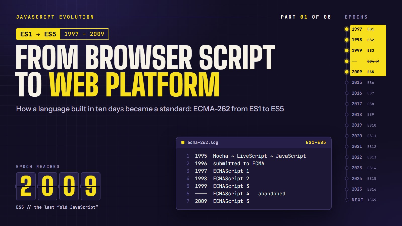 Cover reading "From Browser Script to Web Platform" with an ECMA-262 log from 1995 to ES5 and an edition rail marking ES1 to ES5