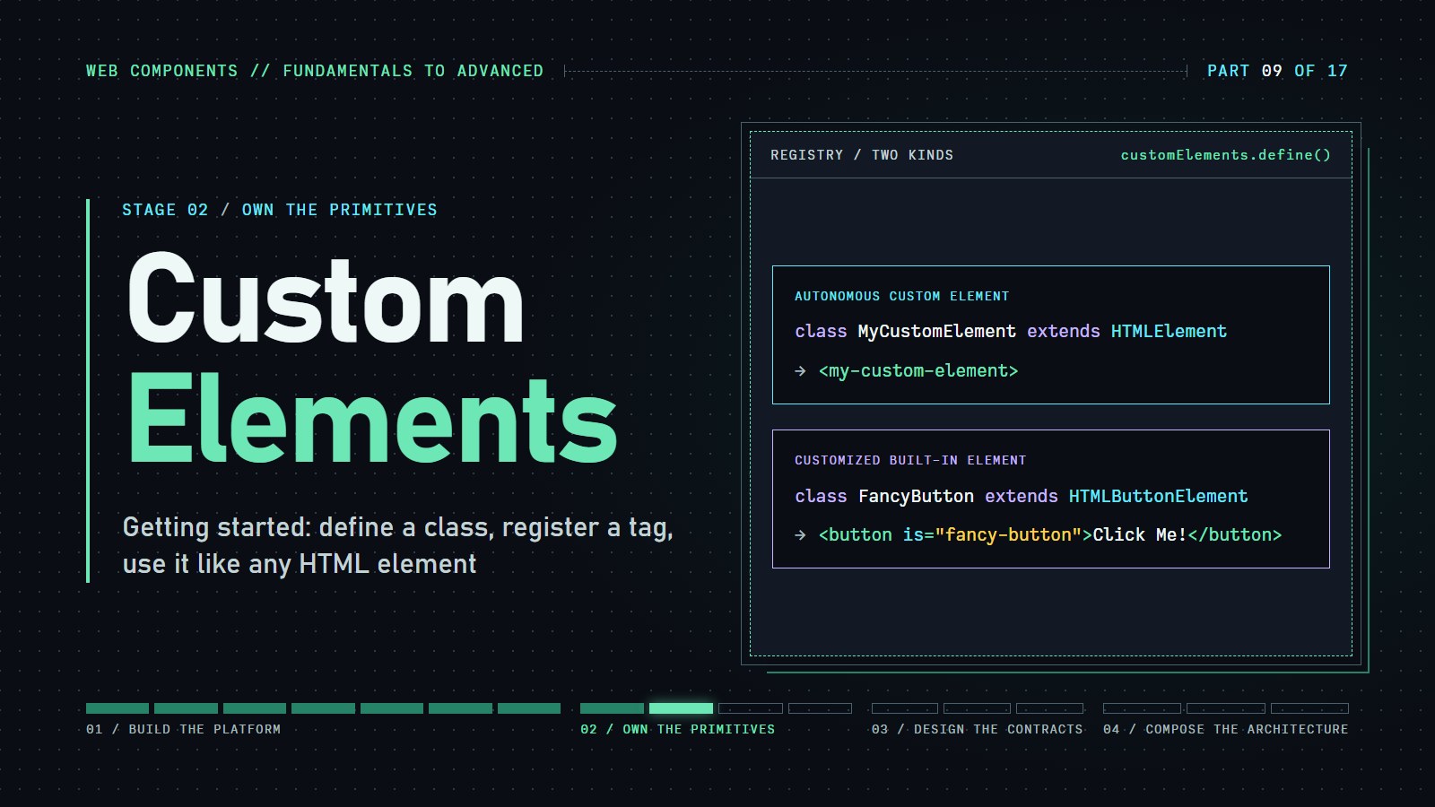 Cover reading "Custom Elements" comparing an autonomous my-custom-element with a customized built-in fancy-button