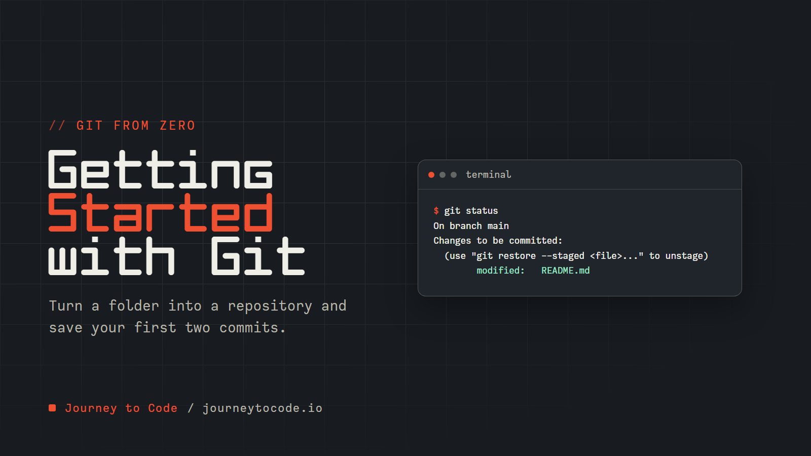 Cover reading "Getting Started with Git" beside a git status terminal window showing a staged README.md