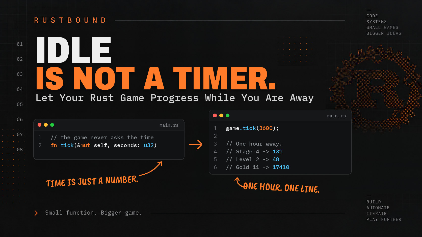 Cover reading "Idle Is Not a Timer." with a tick(&mut self, seconds: u32) method and one game.tick(3600) call that jumps an hour ahead: stage 4 to 131, level 2 to 48, gold 11 to 17410