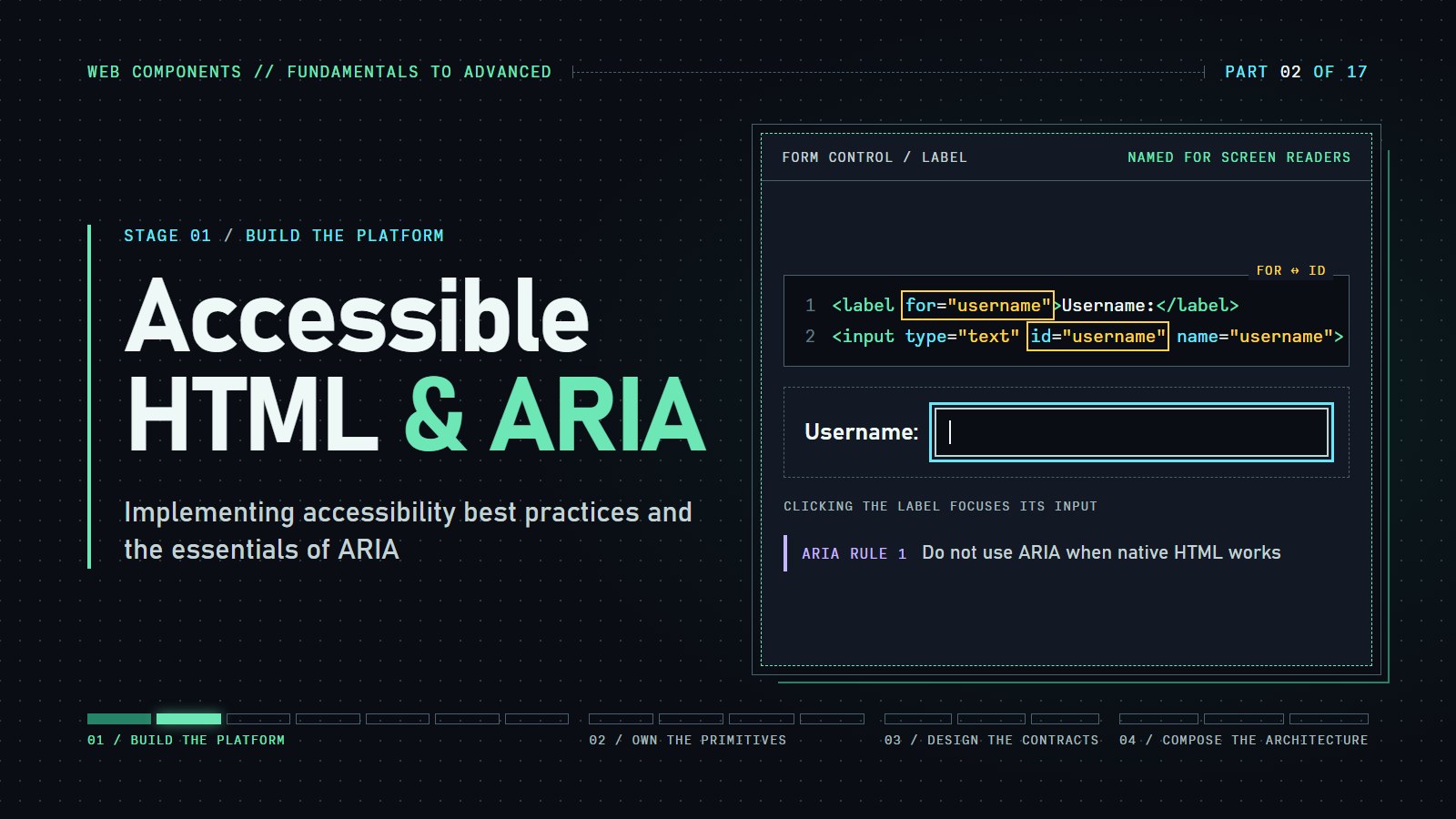 Cover reading "Accessible HTML & ARIA" with a label's for attribute matched to an input's id above a focused Username field