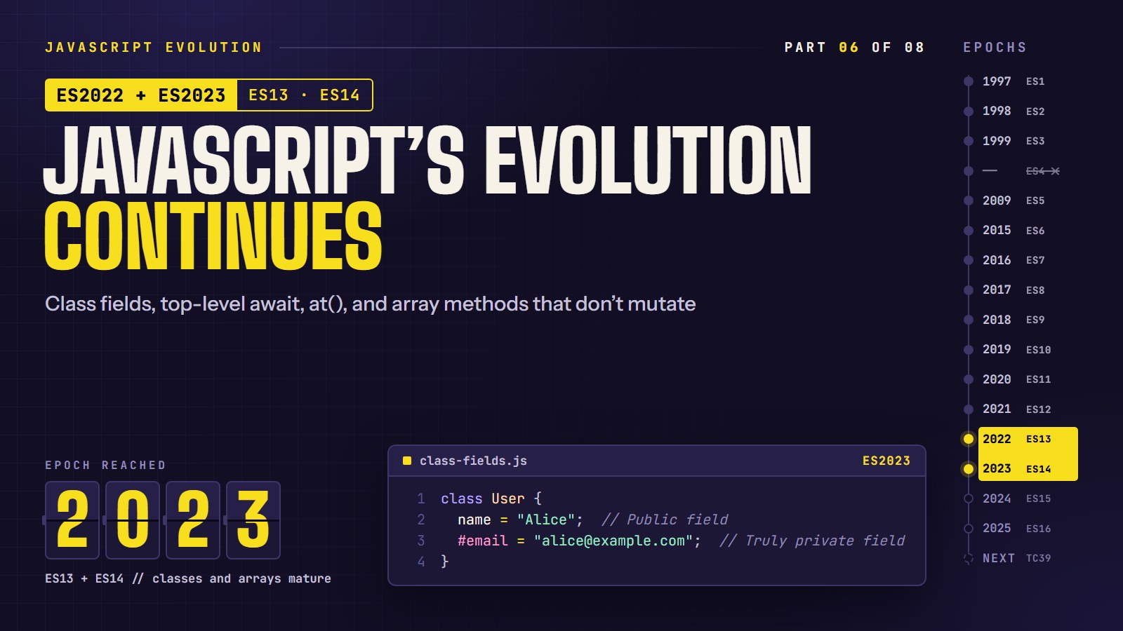 Cover reading "JavaScript's Evolution Continues" with a private class field snippet and an edition rail marking ES2022 and ES2023