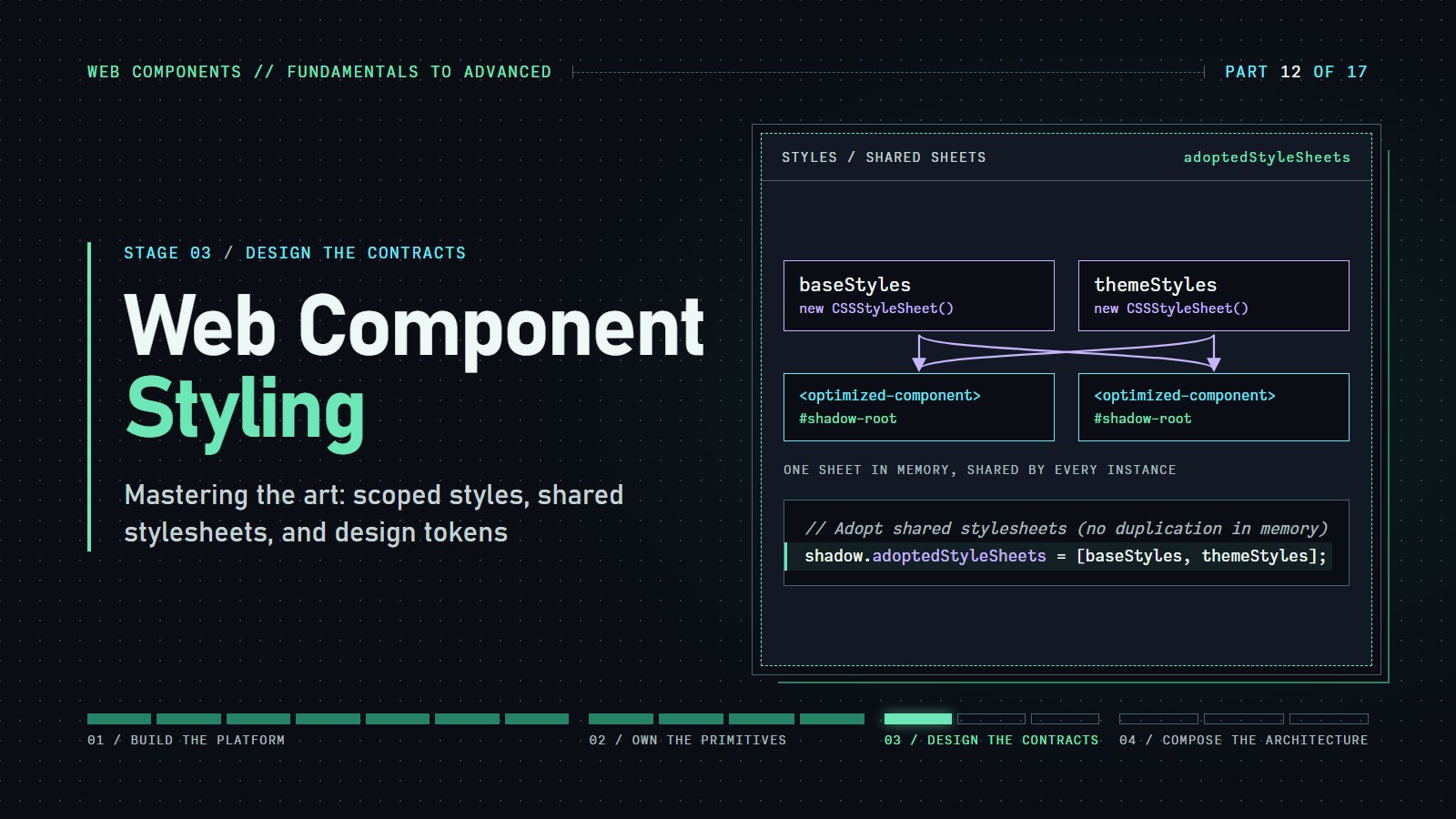 Cover reading "Web Component Styling" with two constructable stylesheets shared by two components through adoptedStyleSheets