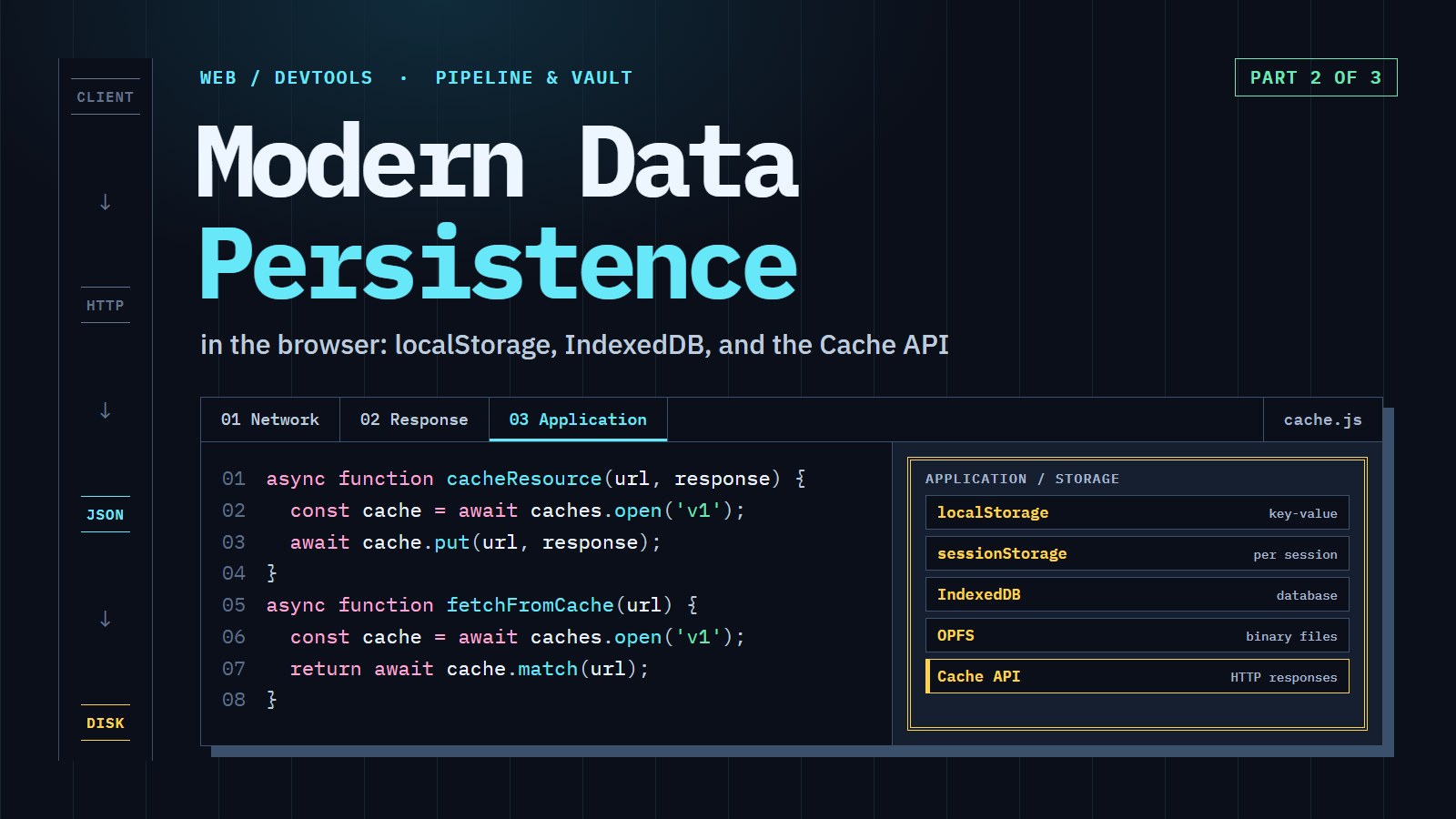 Cover reading "Modern Data Persistence" with Cache API code beside a storage vault of five stores from localStorage to the Cache API