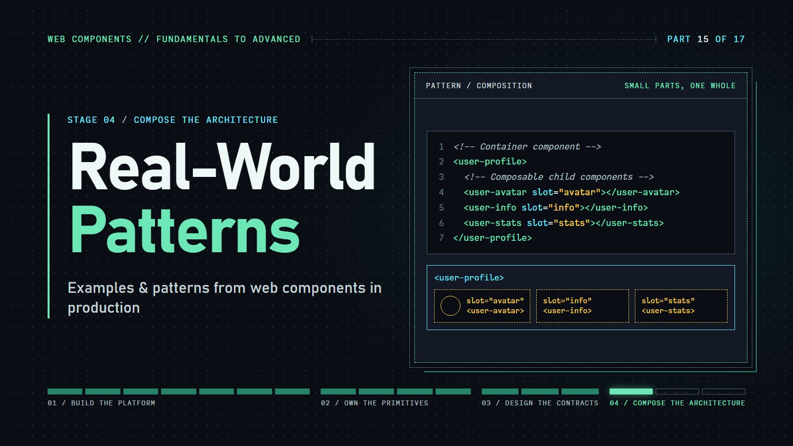 Cover reading "Real-World Patterns" with a user-profile component composed from avatar, info, and stats slots