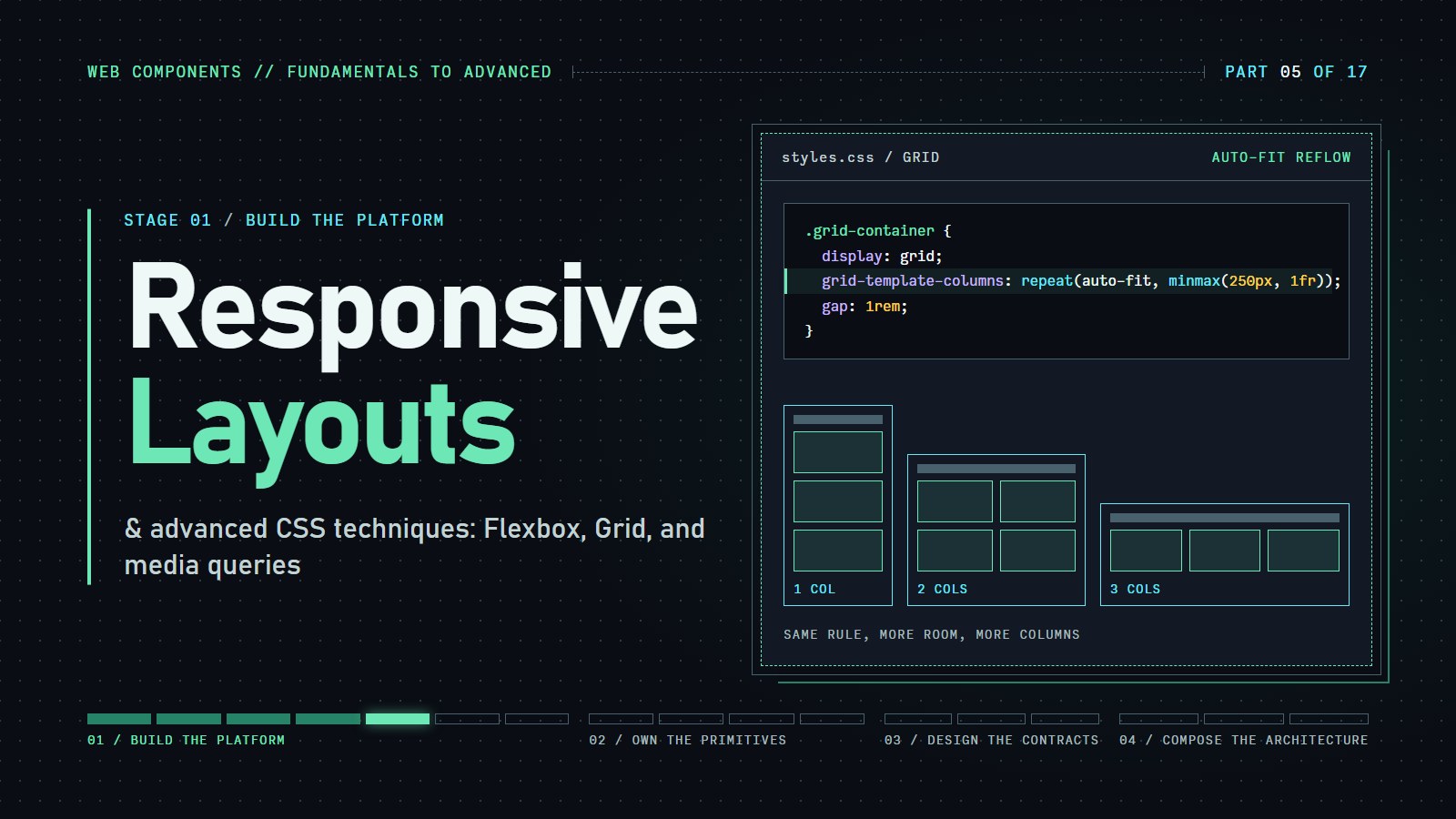 Cover reading "Responsive Layouts" with an auto-fit grid rule and the same cards reflowing into one, two, and three columns