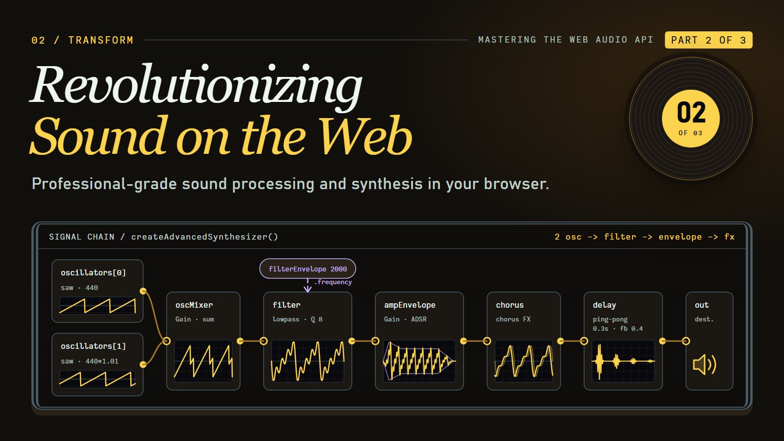 Cover reading "Revolutionizing Sound on the Web" with a synth node graph: two sawtooth oscillators, mixer, lowpass filter, envelope, chorus, and delay