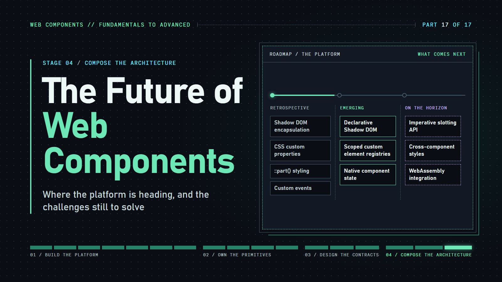 Cover reading "The Future of Web Components" with a roadmap from retrospective features to emerging and horizon platform features