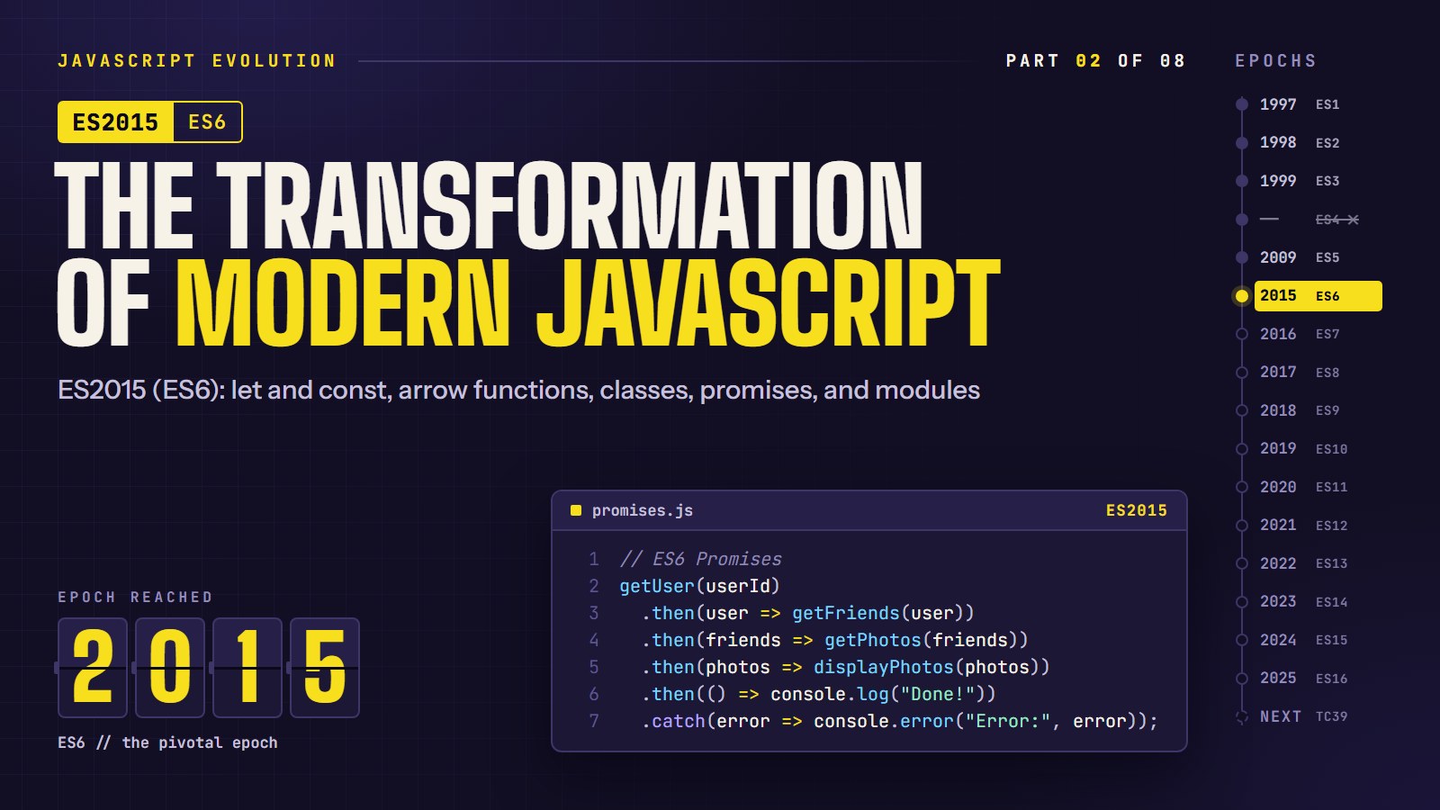 Cover reading "The Transformation of Modern JavaScript" with an ES6 promise chain and an edition rail marking ES2015