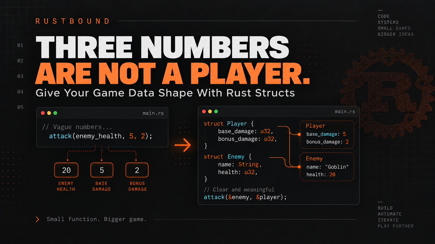 Cover reading "Three Numbers Are Not a Player." showing loose attack arguments 20, 5 and 2 refactored into Player and Enemy Rust structs