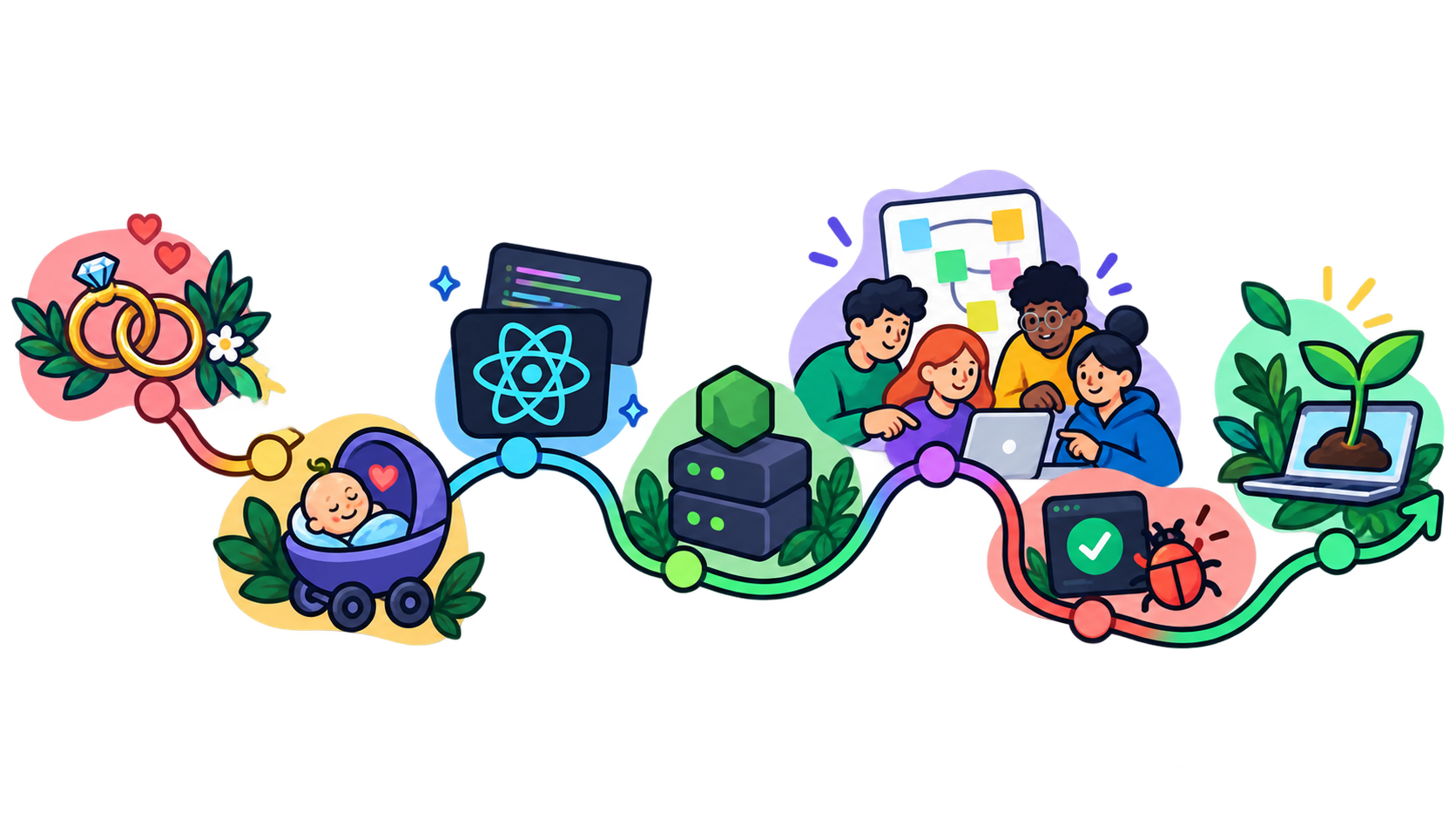Illustrated winding path from wedding rings and a baby stroller through React, servers, teamwork and bug fixes to a sprouting laptop